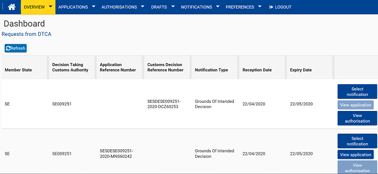 Sidan Dashboard, CMS