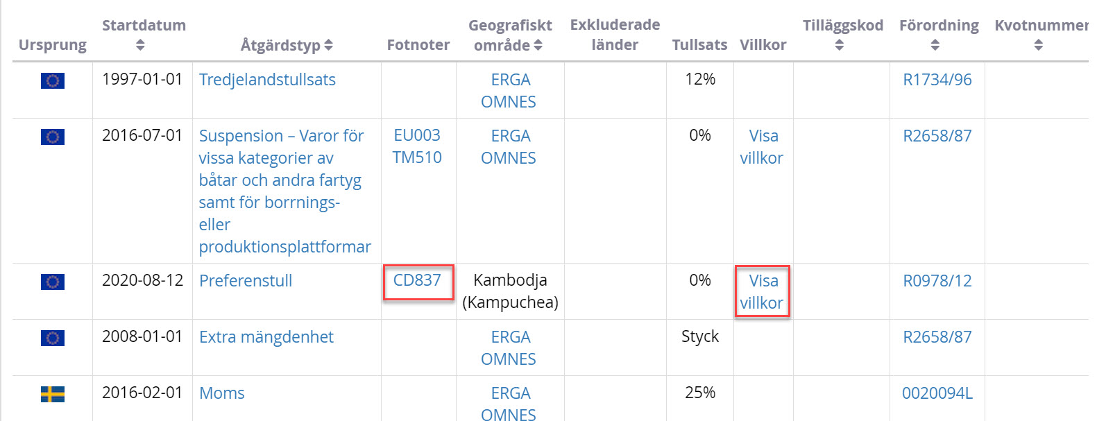 En skärmdump av hur det ser ut i tulltaxan för t-shirts från Kambodja. Fotnot CD837 och "visa villkor" markeras med röd inramning.