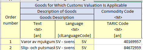 Exempel på den Excel-mall som kan användas för att ladda upp uppgifter till CDS