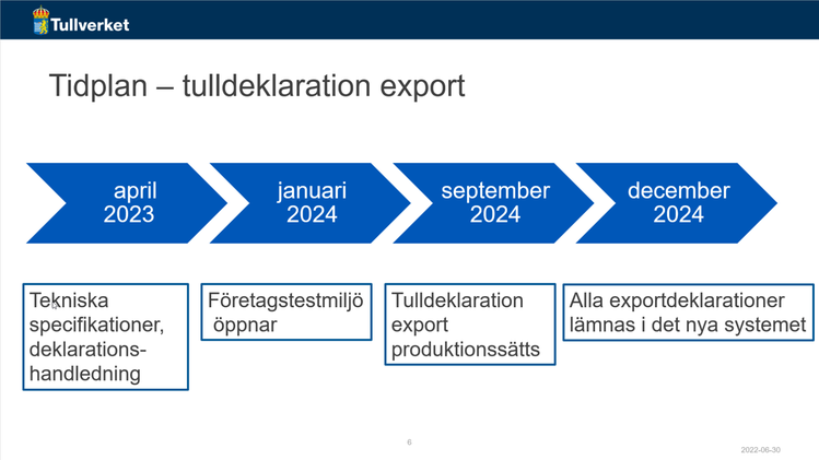 Tidplan för tulldeklaration export. April 2023:  tekniska specifikationer, deklarationshandledning. Januari 2024: företagstestmiljö öppnar. September 2024: tulldeklaration export produktionssätts. December 2024: alla exportdeklarationer lämnas i det nya systemet. 