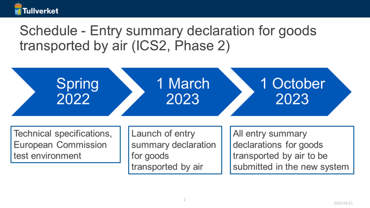Schedule - Entry summary declaration for goods transported by air (ICS2, Phase 2). Spring 2022; Technical specifications, European Commission test environment. 1 March 2023: Launch of entry summary declaration for goods transported by air. 1 October 2023: All entry summary declarations for goods transported by air to be submitted in the new system