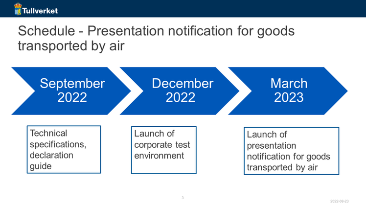 Schedule - Presentation notification for goods transported by air. September 2022: Technical specifications, declaration guide. December 2022: Launch of corporate test environment. March: Launch of presentation notification for goods transported by air.