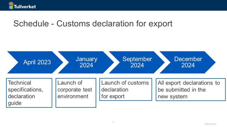 Schedule - Customs declaration for export. April 2023: Technical specifications, declaration guide. January 2024: Launch of corporate test environment. September 2024: Launch of customs declaration for export. December 2024: All export declarations to be submitted in the new system.