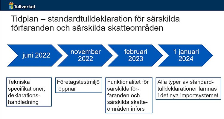 Tidplanen för standardtulldeklaration för särskilda förfaranden och särskilda skatteområden. Juni 2022: tekniska specifikationer, deklarationshandledning. November 2022: Företagstestmiljö öppnar. Februari 2023: Funktionalitet för särskilda förfaranden och särskilda skatteområden införs. 1 juli 2023: Alla typer av standardtulldeklarationer lämnas i det nya importsystemet.