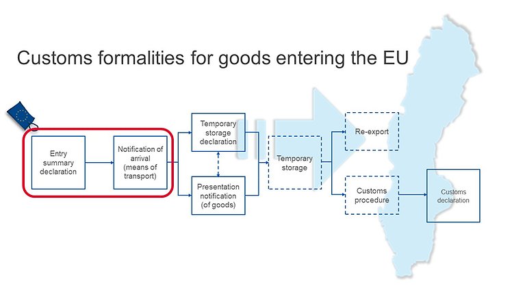 ICS2 comprises the first two steps of the import process.