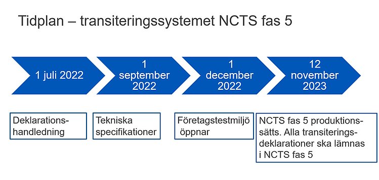 Tidplan för transiteringssystemet NCTS fas 5. 1 juli 2022: deklarationshandledning. 1 september 2022: tekniska specifikationer. 1 december 2022: företagstestmiljö öppnar. 12 november 2023: NCTS fas 5 produktionssätts. Alla transiteringsdeklarationer ska lämnas i NCTS fas 5.