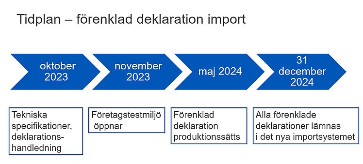 Tidplan för förenklad deklaration import
