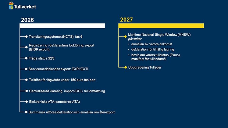 Bild som illustrerar texterna i tidslinjen nedan.