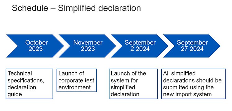 Schedule simplified declaration. Schedule – simplified declaration. October 2023: Technical specifications, declaration guide. November 2023: Launch of corporate test environment. September 2 2024: Launch of the system for simplified declaration. September 27 2024: All simplified declarations should be submitted using the new import system.